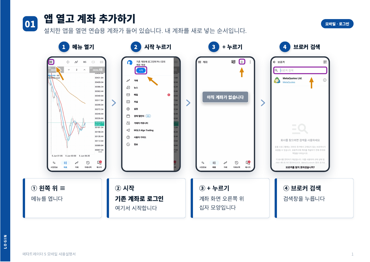 모바일 설명서 1쪽: 계좌 추가 순서를 보라색 테두리와 화살표로 설명한 화면